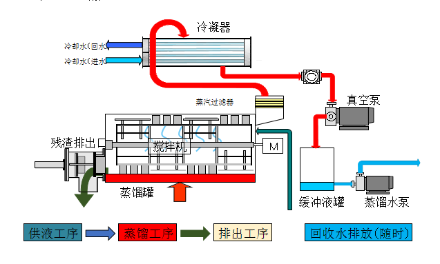 廢水零排放蒸發設備選購須知：提升處理效率